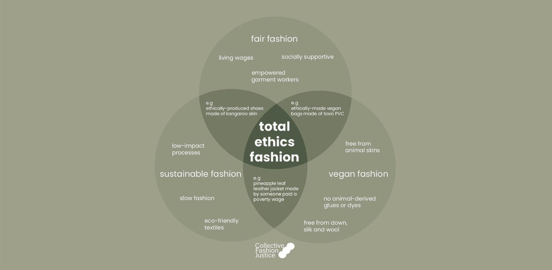 The Three Reasons Animal-Free Fashion Isn’t Enough